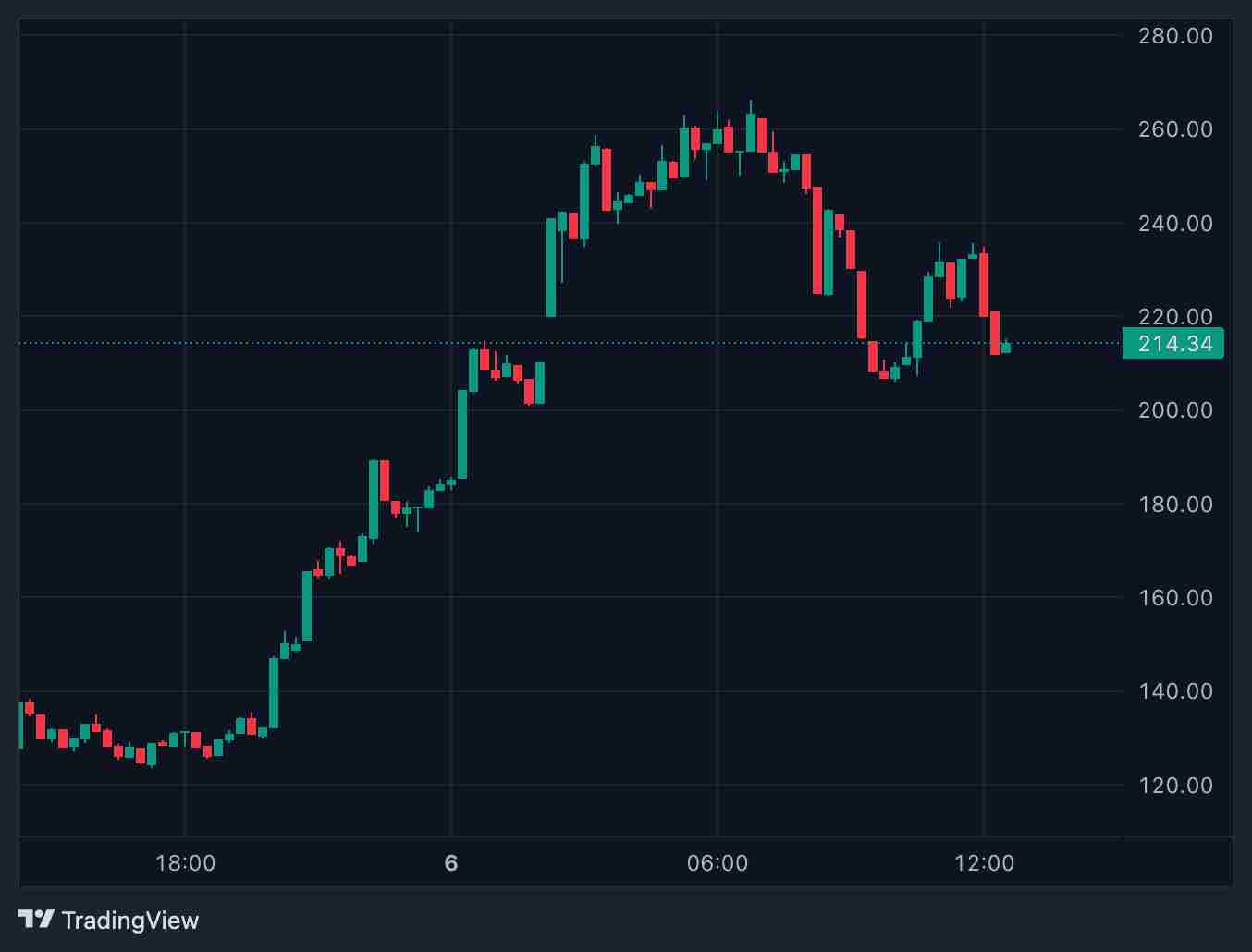 最近大幅上涨的Giggle(GIGGLE)币是什么? 在币安怎么买?后续价格走势如何?