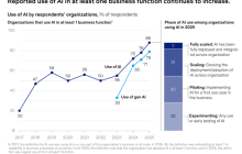 麦肯锡：九成组织已在用 AI，但“规模化”仍是瓶颈