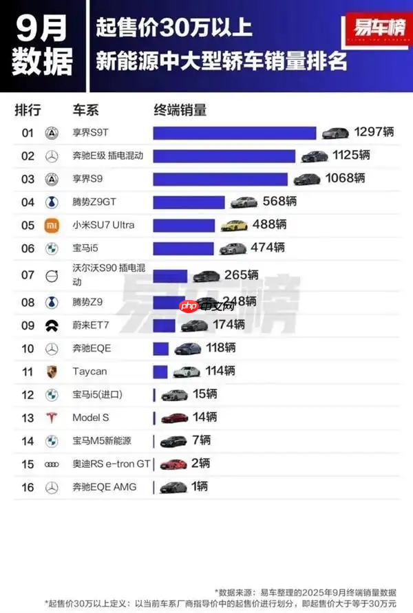 人才流向揭示行业变局,为何传统豪华销售选择跳槽?