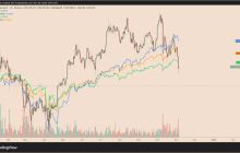 比特币(BTC)要如何避免陷入熊市？必须出现的三大关键因素