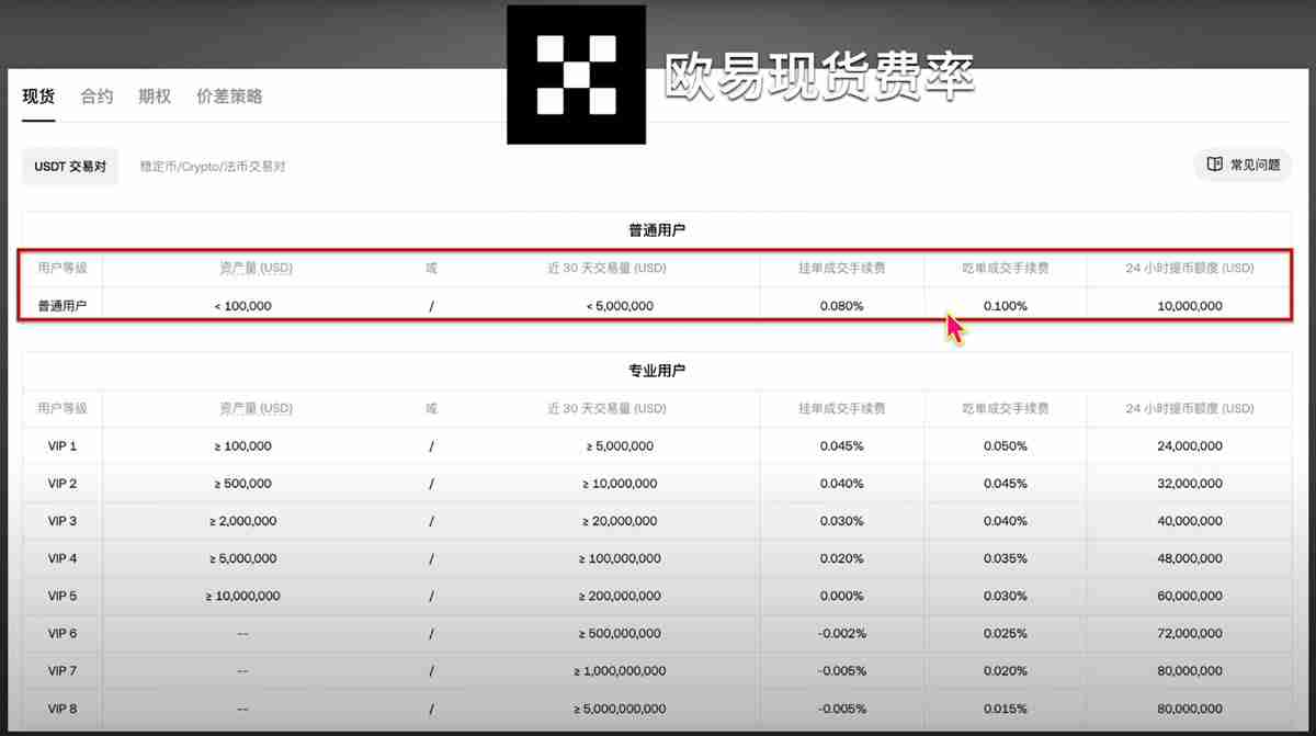 币圈主流交易所手续费对比，哪个交易所手续费最低？