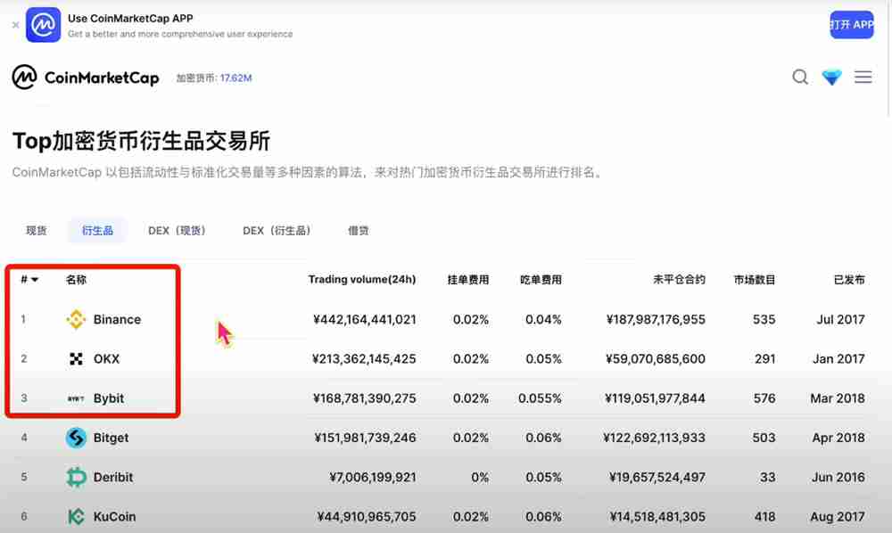 币圈主流交易所手续费对比，哪个交易所手续费最低？