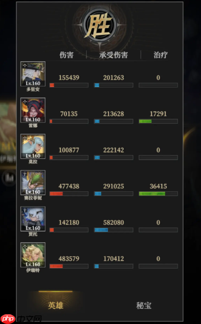 《地下城堡4:骑士与破碎编年史》叹息之碑关卡介绍