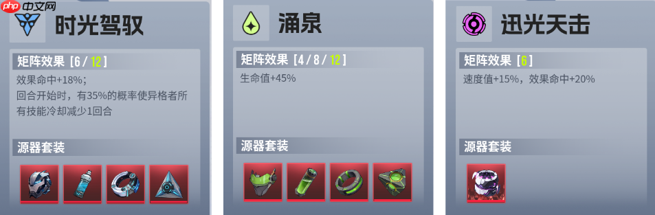 《伊瑟》席林丝技能配装及加点推荐