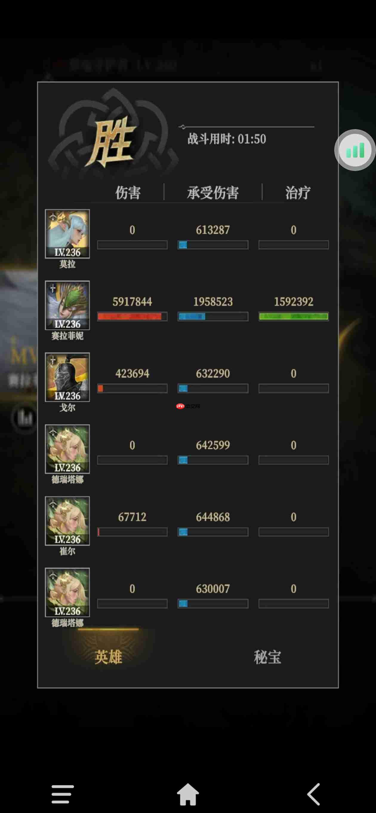 《地下城堡4:骑士与破碎编年史》515光弓打法攻略