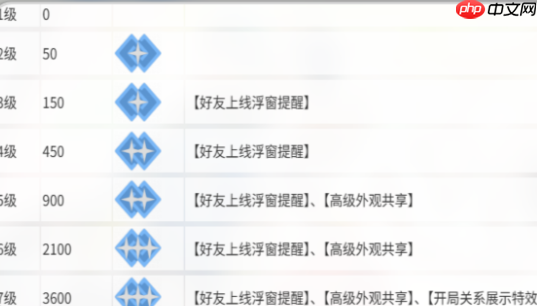 《卡拉彼丘》亲密度提升攻略