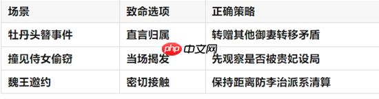 《盛世天下》基础机制及策略介绍