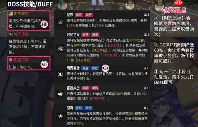 《伊瑟》日常副本Boss惠特尼噩梦打法攻略