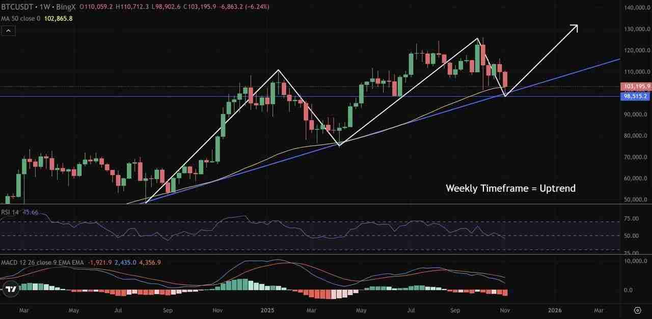 币圈交易中的多时间框架(MTF)分析是什么?如何使用它优化货币进出场时机?