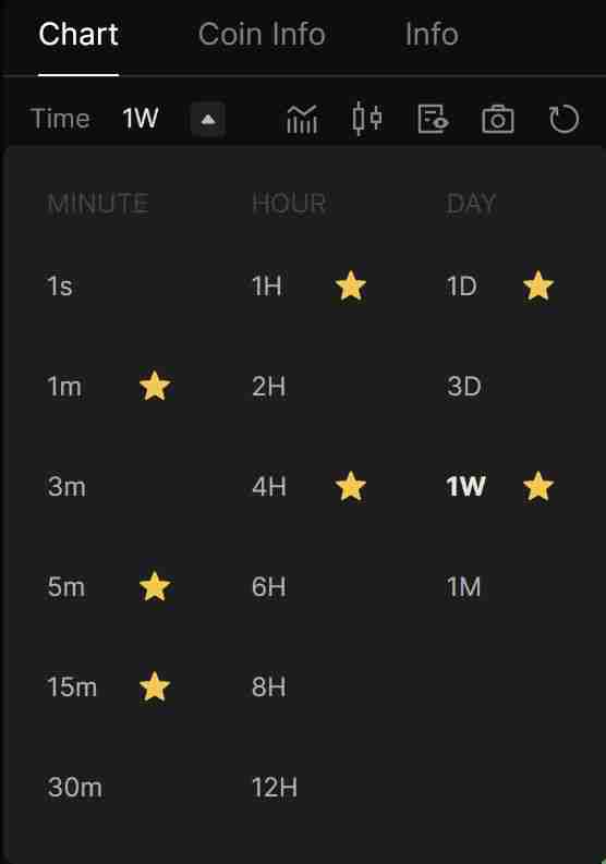 币圈交易中的多时间框架(MTF)分析是什么?如何使用它优化货币进出场时机?