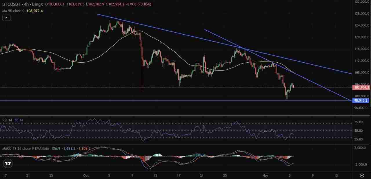 币圈交易中的多时间框架(MTF)分析是什么?如何使用它优化货币进出场时机?