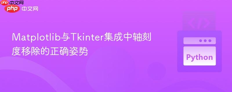 Matplotlib与Tkinter集成中轴刻度移除的正确姿势
