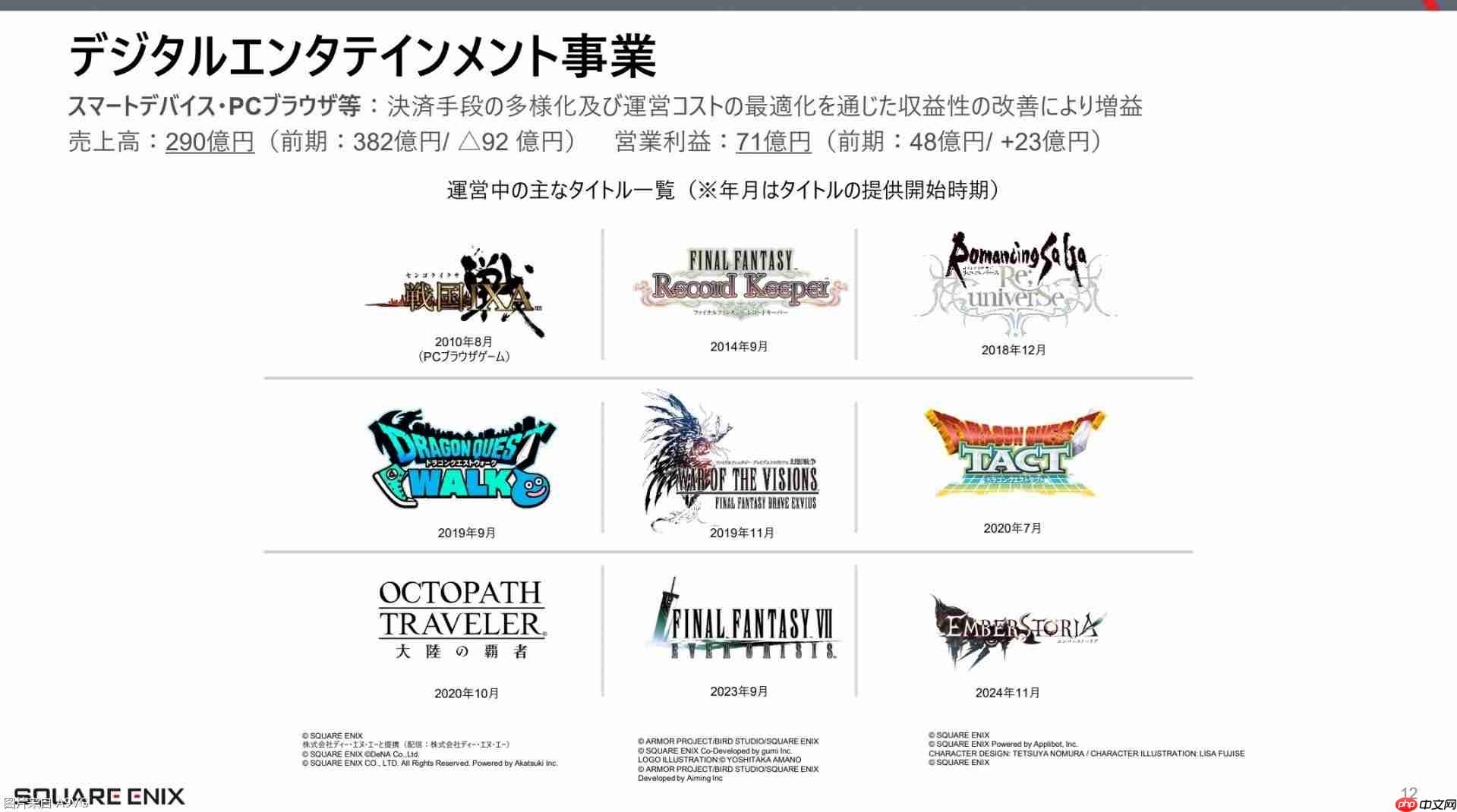 Square Enix25-26上半财年财报 主机游戏业务盈余化