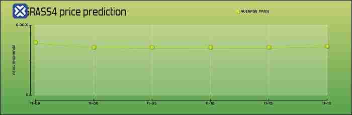 什么是Grass？怎么买？Grass特点、未来展望及价格预测