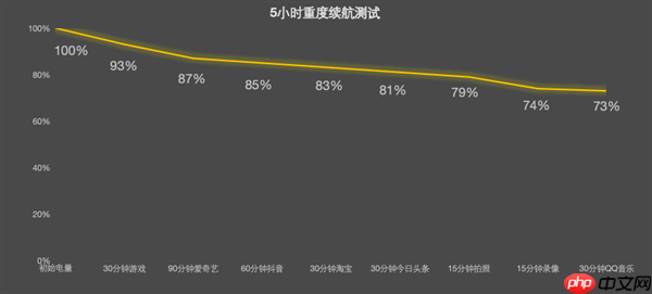 vivo Y500 Pro上手:旗舰级2亿像素下放 最硬核的国民手机