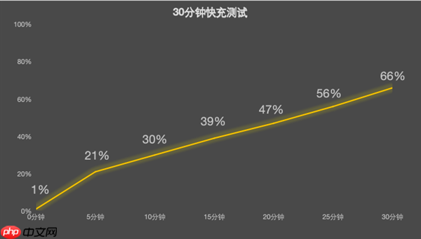 vivo Y500 Pro上手:旗舰级2亿像素下放 最硬核的国民手机