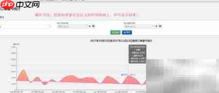 维修软件数据分析管理