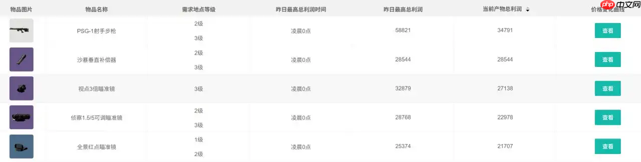 三角洲行动2025年10月10日摩斯密码分享