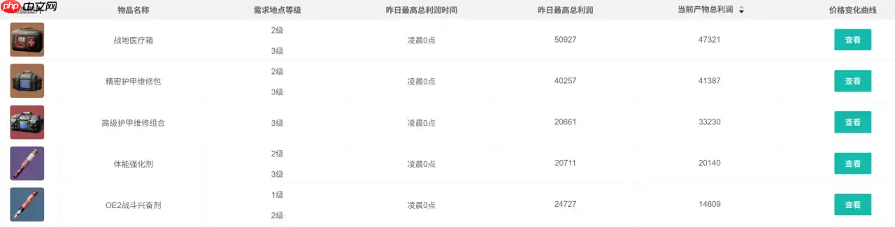 三角洲行动2025年10月10日摩斯密码分享