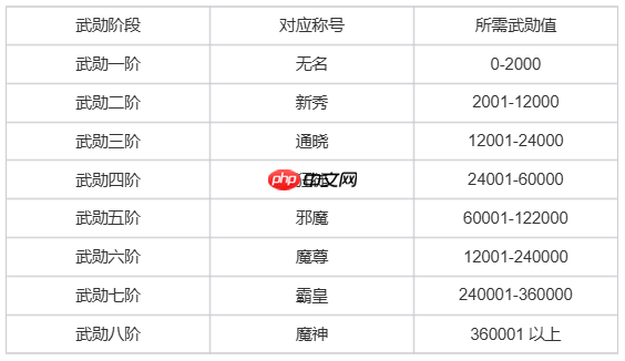《热血江湖：归来》武勋称号作用一览