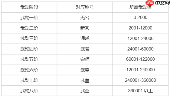 《热血江湖：归来》武勋称号作用一览