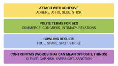NYT 'Connections' 8월 2일 힌트와 답변