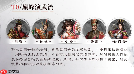 新三国志曹操传周瑜阵容搭配推荐