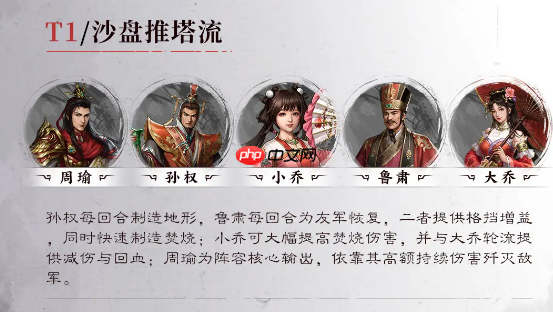 新三国志曹操传周瑜阵容搭配推荐