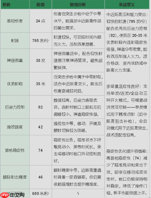 《三角洲行动》AK-12高伤易压改装
