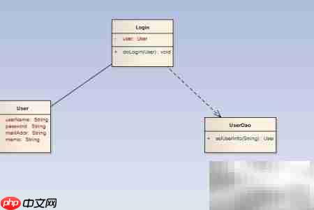Enterprise Architect类图绘制指南