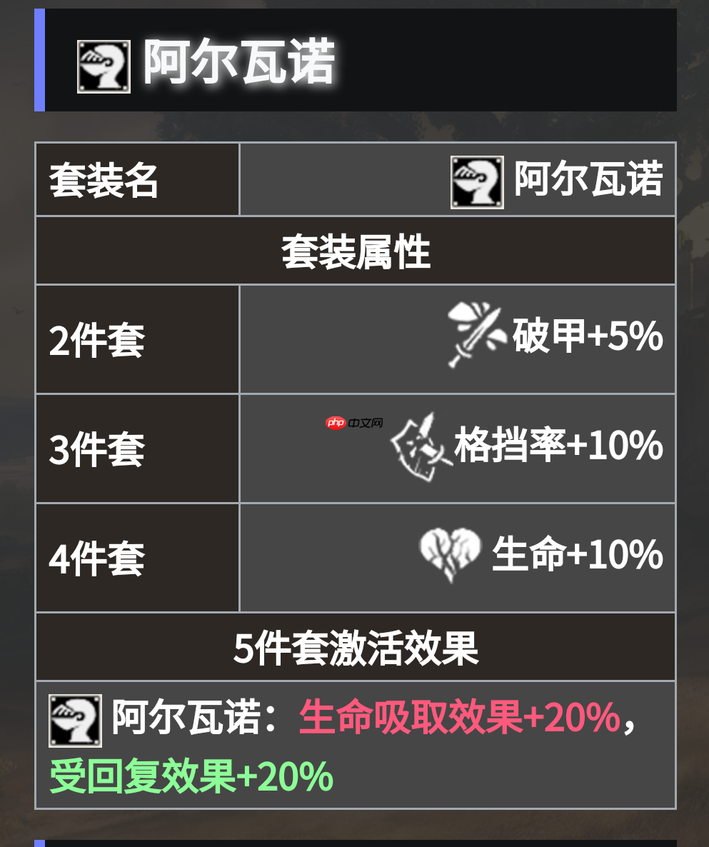 《地下城堡4：骑士与破碎编年史》必养角色推荐