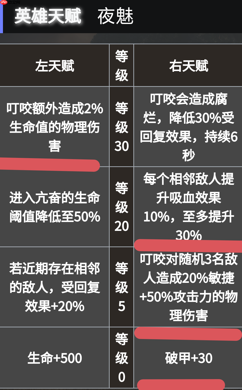 《地下城堡4：骑士与破碎编年史》必养角色推荐