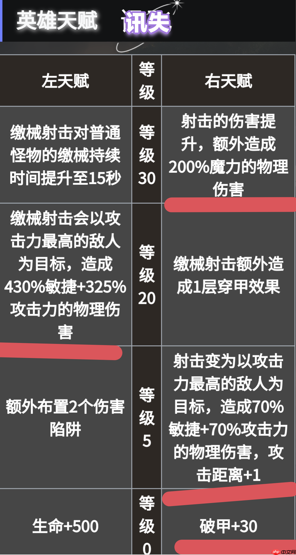 《地下城堡4：骑士与破碎编年史》必养角色推荐