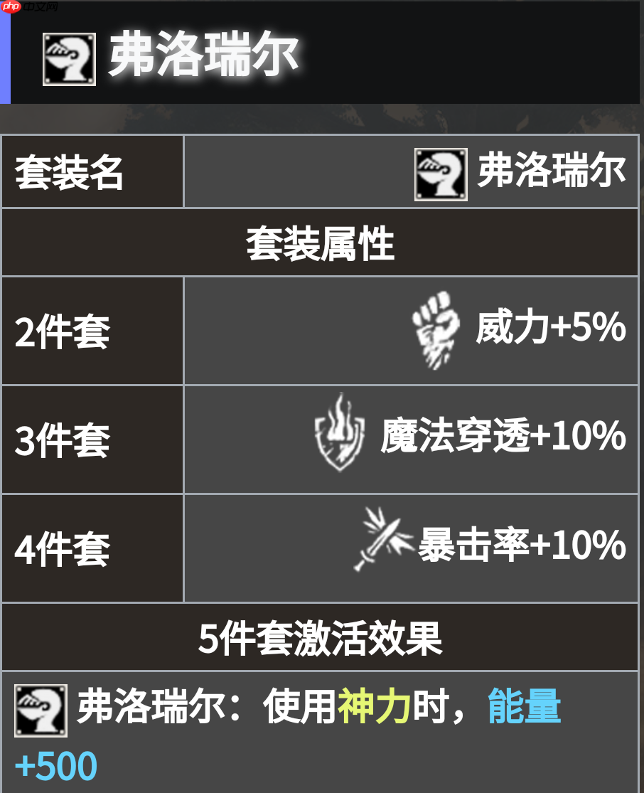 《地下城堡4：骑士与破碎编年史》必养角色推荐