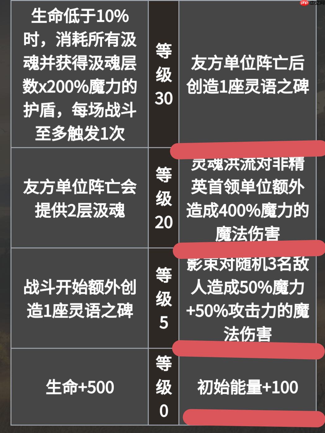 《地下城堡4：骑士与破碎编年史》必养角色推荐