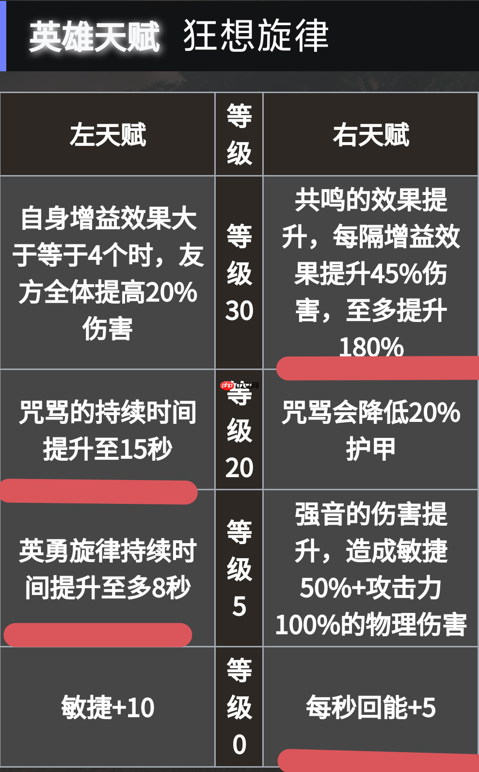 《地下城堡4：骑士与破碎编年史》必养角色推荐