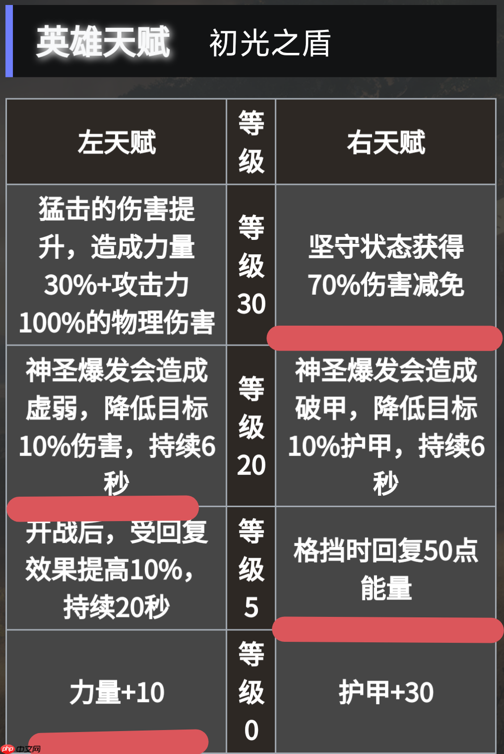 《地下城堡4：骑士与破碎编年史》必养角色推荐