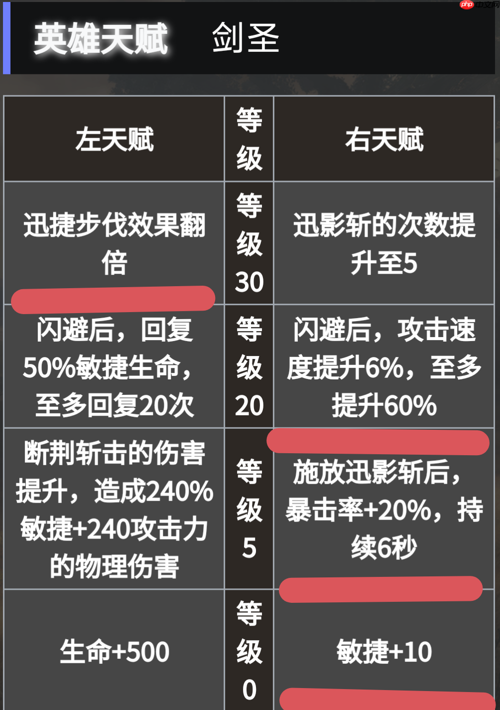 《地下城堡4：骑士与破碎编年史》必养角色推荐