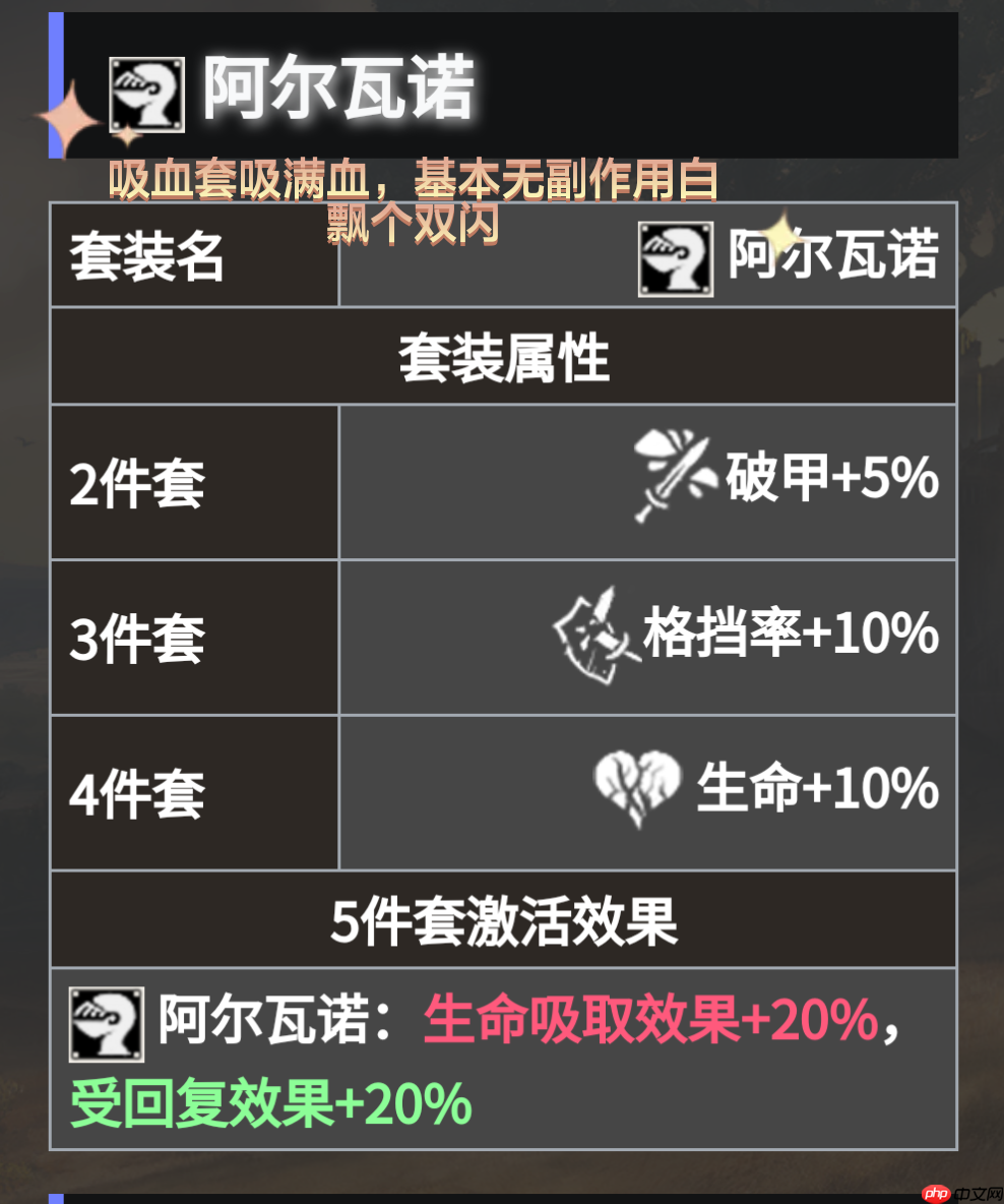 《地下城堡4：骑士与破碎编年史》必养角色推荐