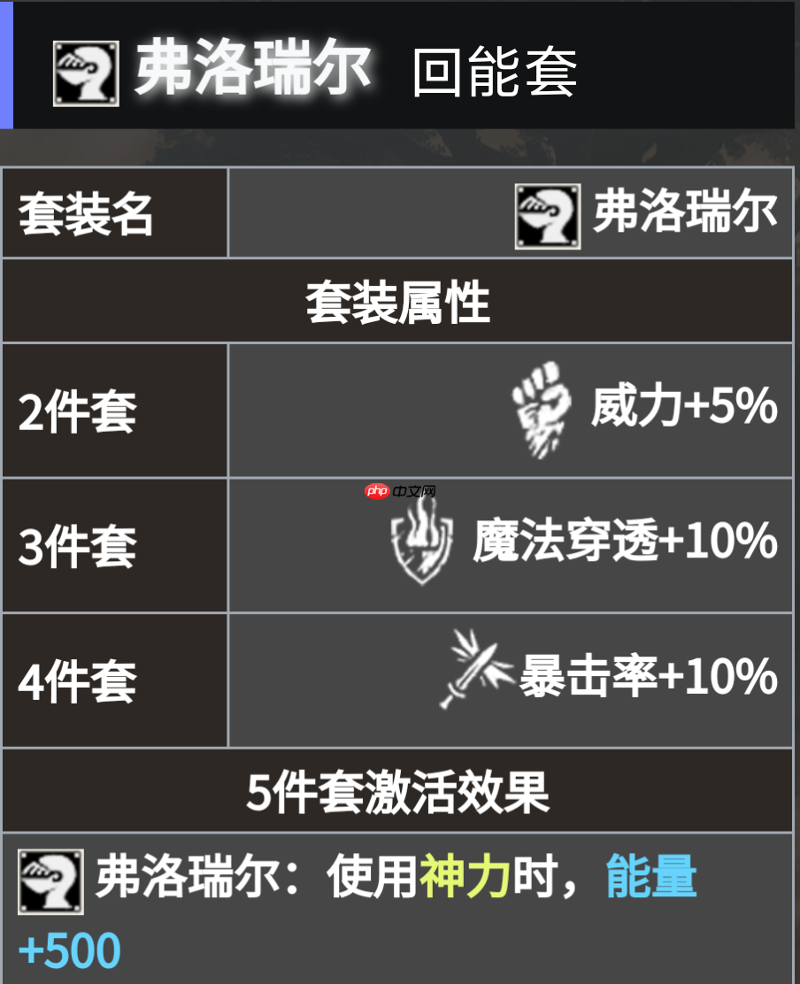 《地下城堡4：骑士与破碎编年史》必养角色推荐