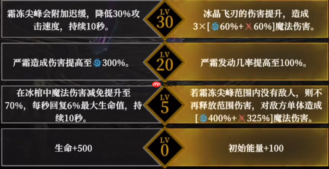 《地下城堡4：骑士与破碎编年史》必养角色推荐