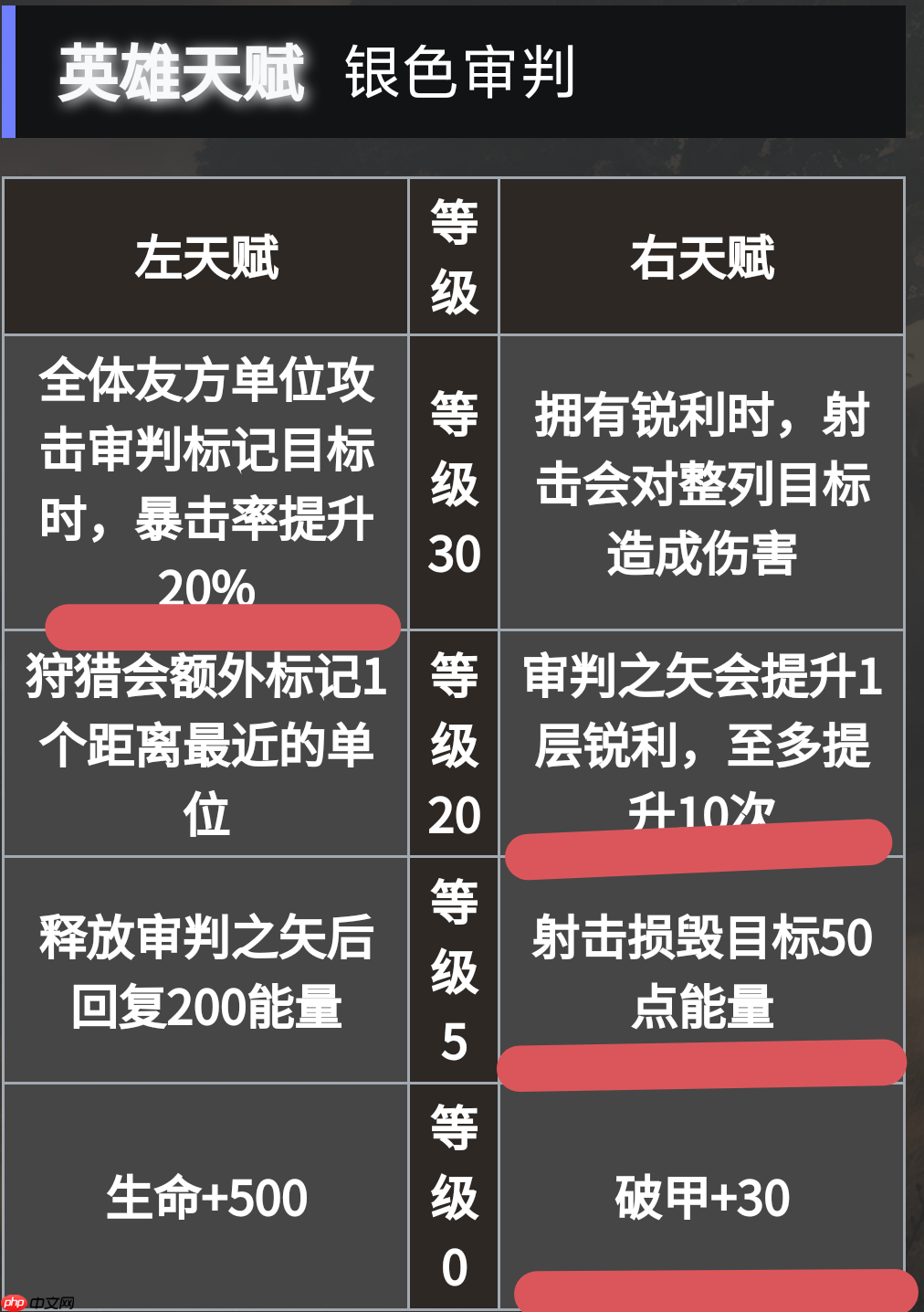 《地下城堡4：骑士与破碎编年史》必养角色推荐