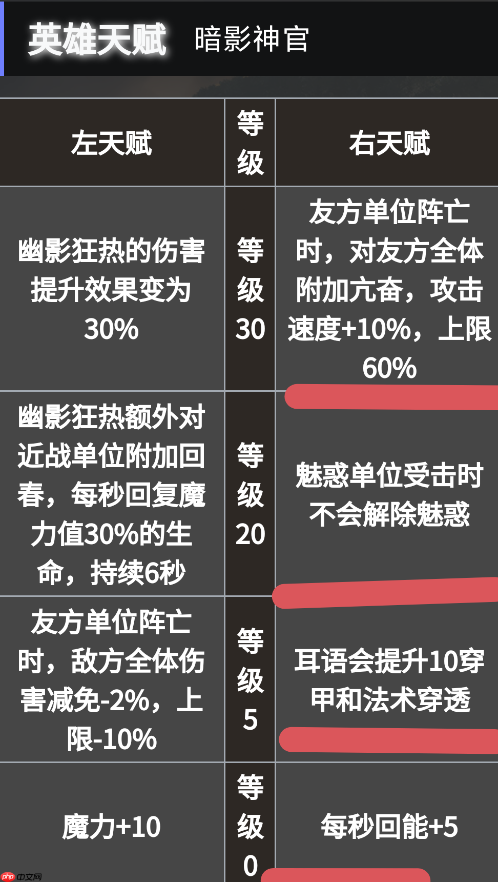 《地下城堡4：骑士与破碎编年史》必养角色推荐