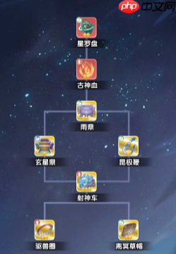 《仙逆H5》剑尊凌天侯攻略