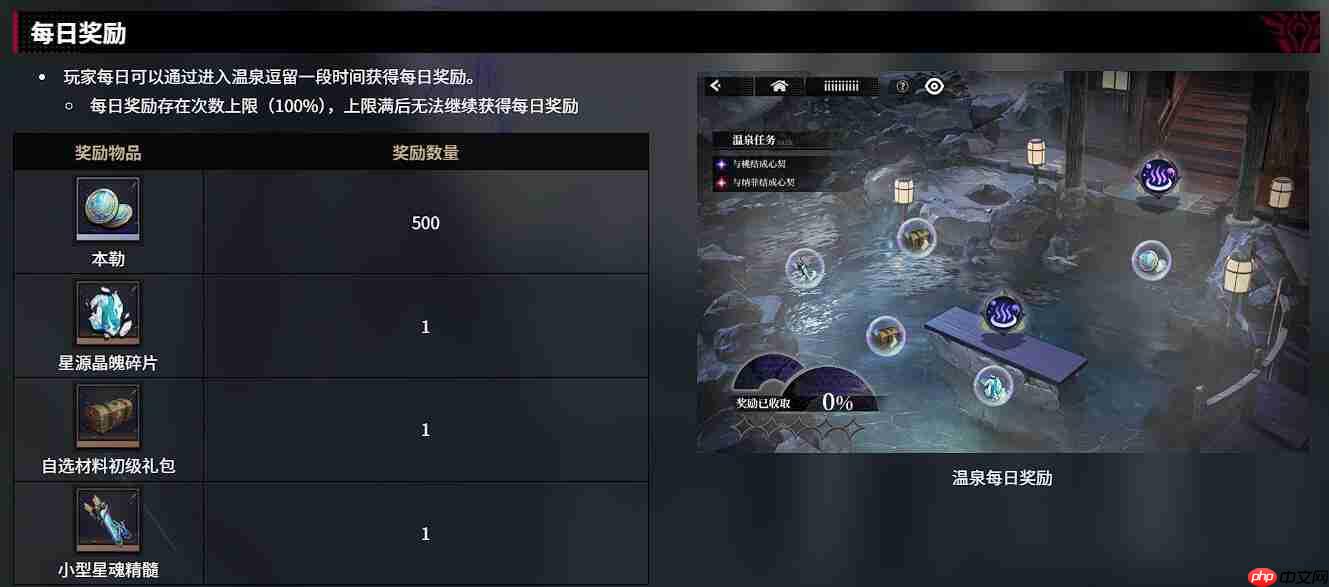 《千年之旅》温泉玩法介绍