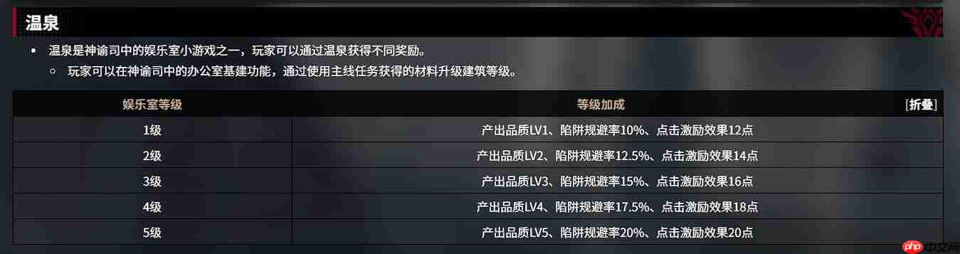 《千年之旅》温泉玩法介绍