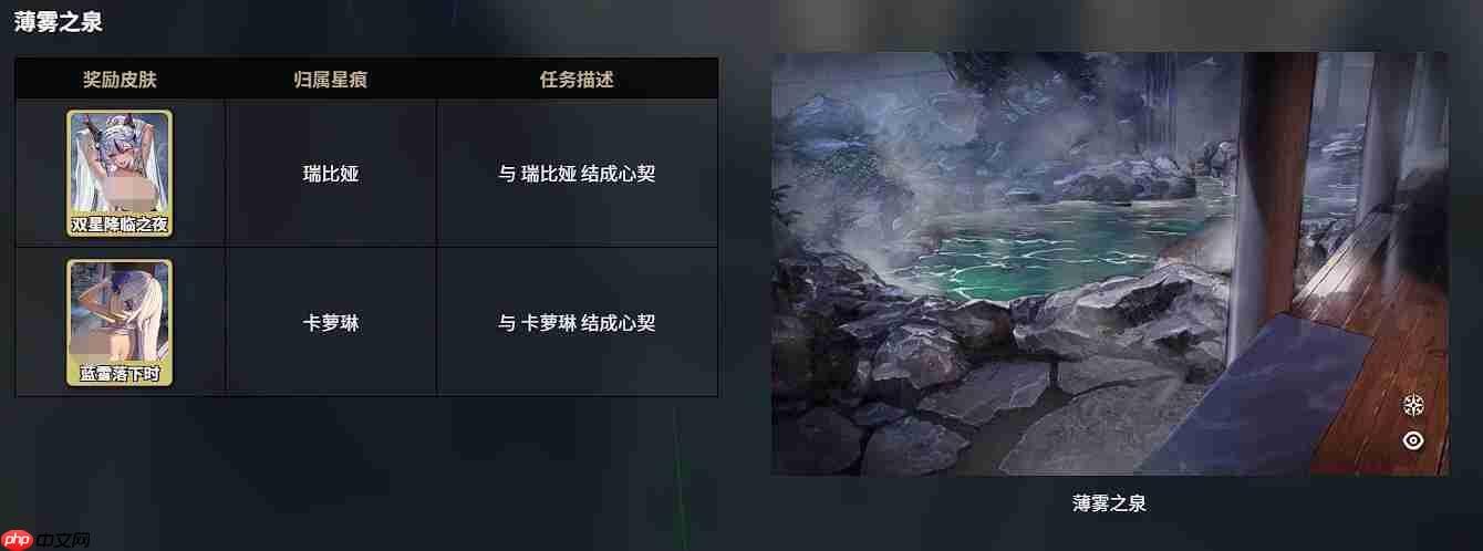 《千年之旅》温泉玩法介绍