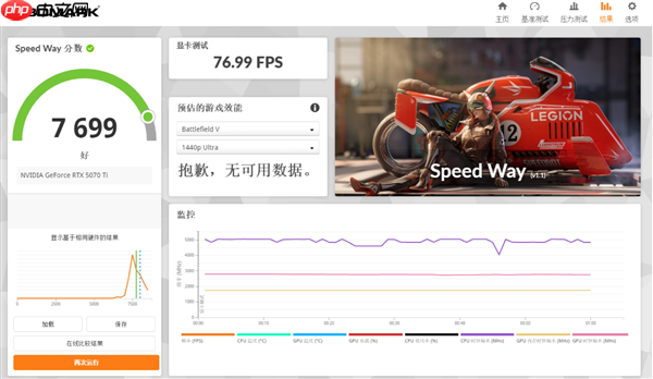 西风显卡道歉：显卡太薄了 散热严重缩水