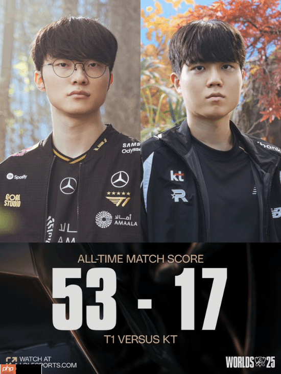 《LOL》S15决赛下午开打！Faker能否拿下第6冠？