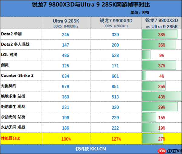 连最铁杆的Intel粉丝都转投AMD了!双十一锐龙9000系列处理器推荐